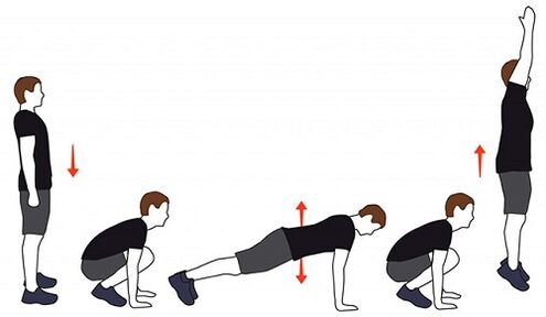 Exercicio de burpee para a perda de peso dos lados e do abdome