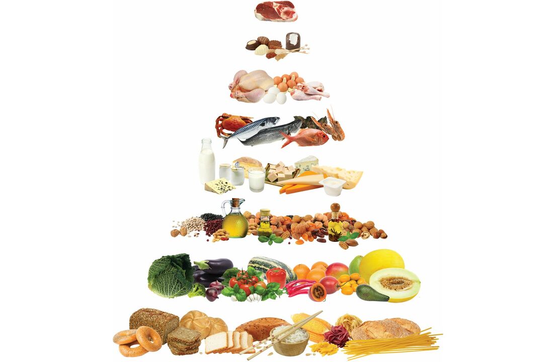 Pirámide alimentaria que mostra os grupos de alimentos permitidos na dieta mediterránea